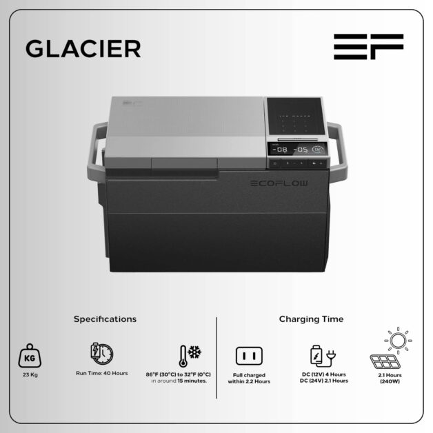 EcoFlow Glacier Functions