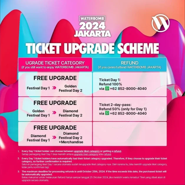 waterbomb jakarta lineup 2024 TICKET UPGRADE SCHEME
