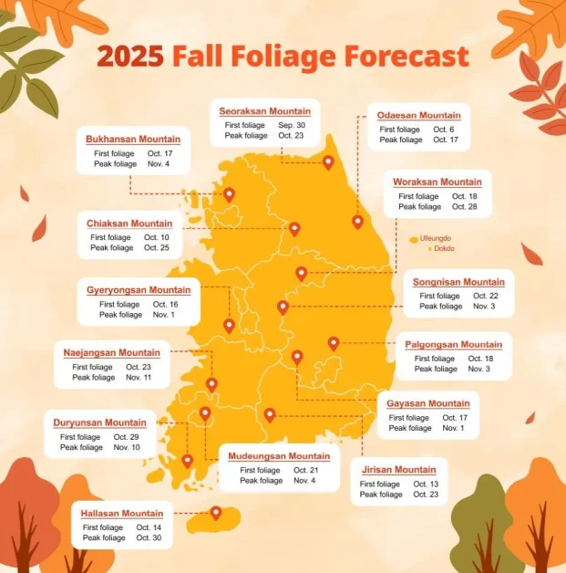 Korea Fall Foliage 2025