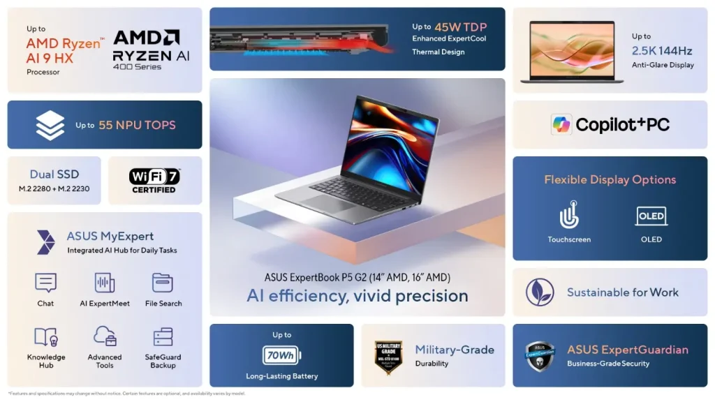 ASUS ExpertBook P5 G2