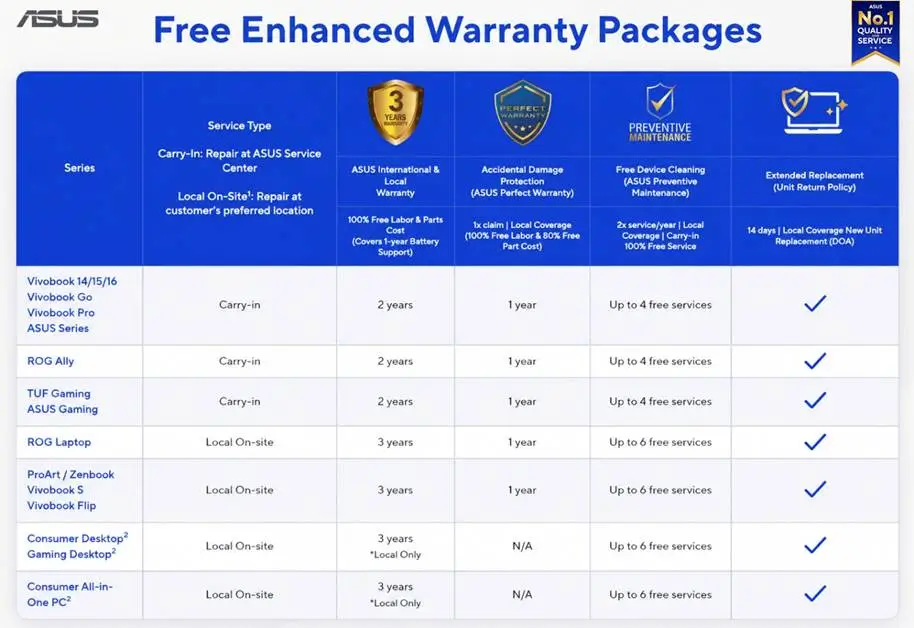 asus free enhanced warranty packages