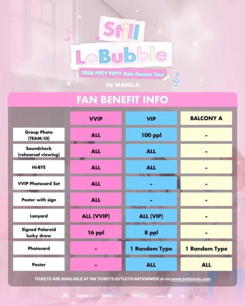 FIFTY FIFTY 2026 Asia Fan-Con Tour Still LoBubble in Manila Fan Benefits